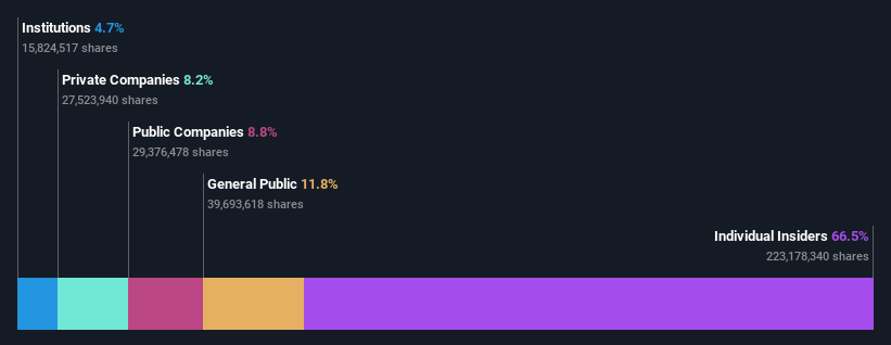 ownership-breakdown