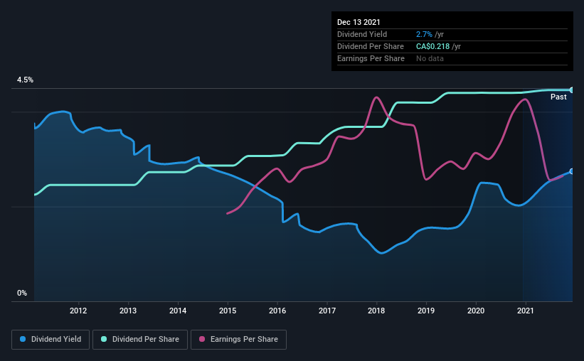 historic-dividend