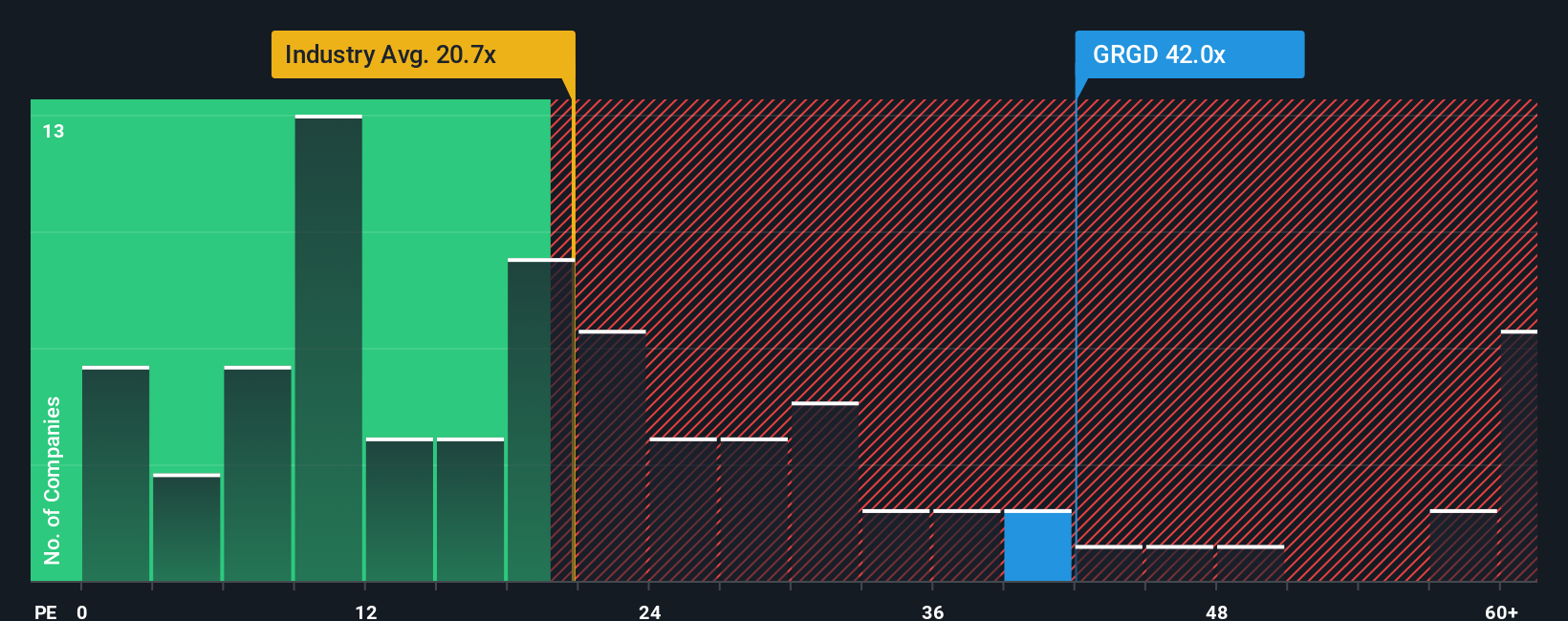 pe-multiple-vs-industry