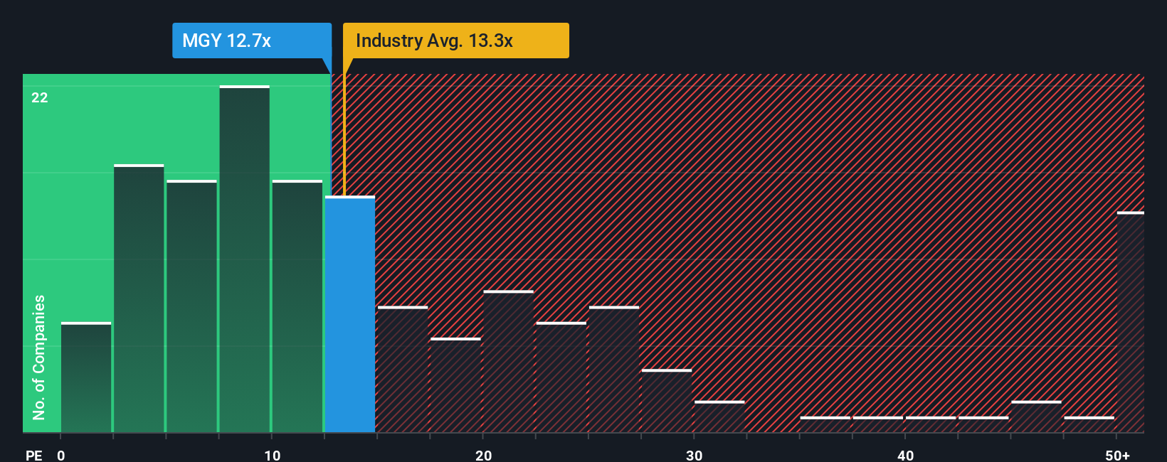 pe-multiple-vs-industry