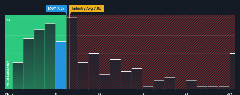 pe-multiple-vs-industry