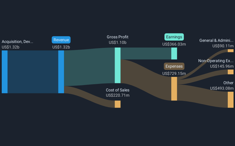 revenue-and-expenses-breakdown