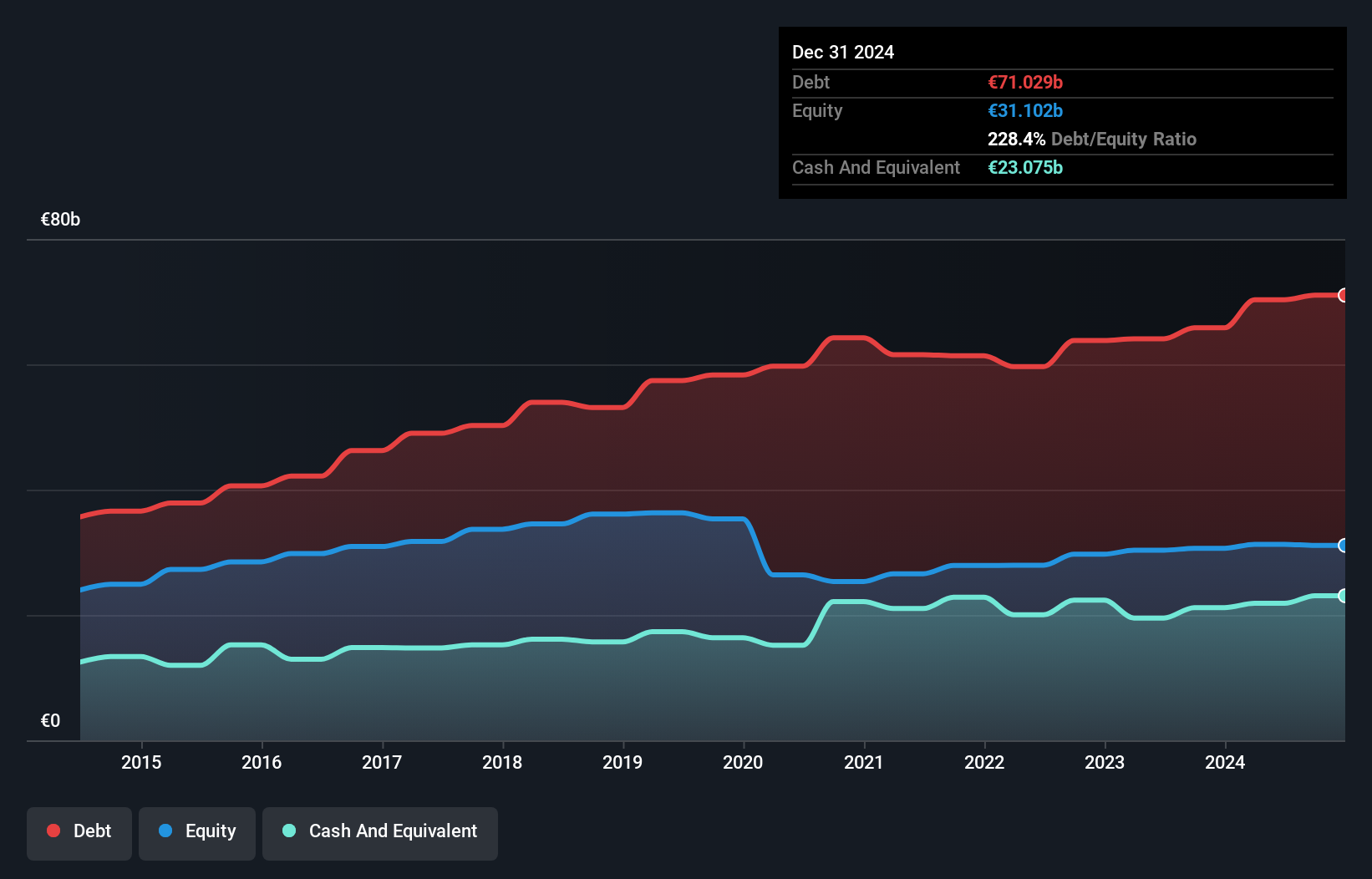 debt-equity-history-analysis