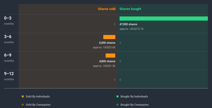 insider-trading-volume