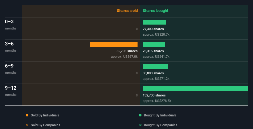 insider-trading-volume