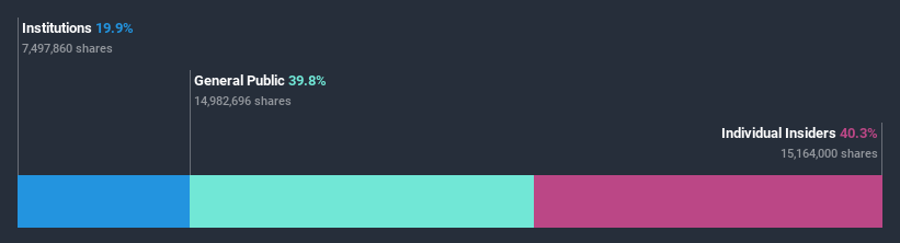 ownership-breakdown