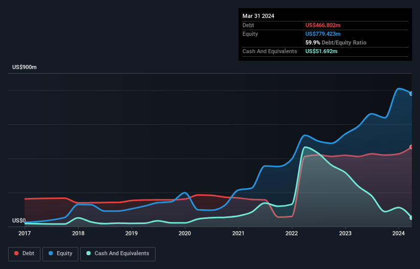 debt-equity-history-analysis