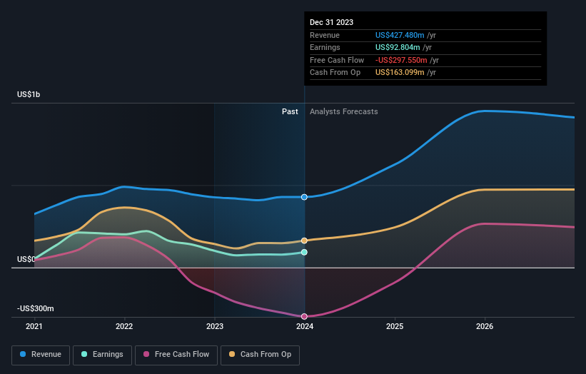 earnings-and-revenue-growth