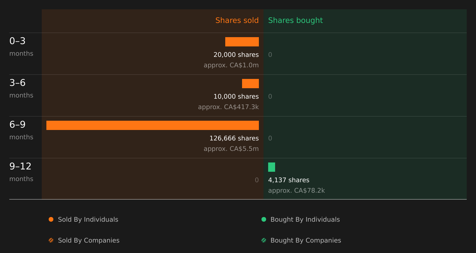 insider-trading-volume