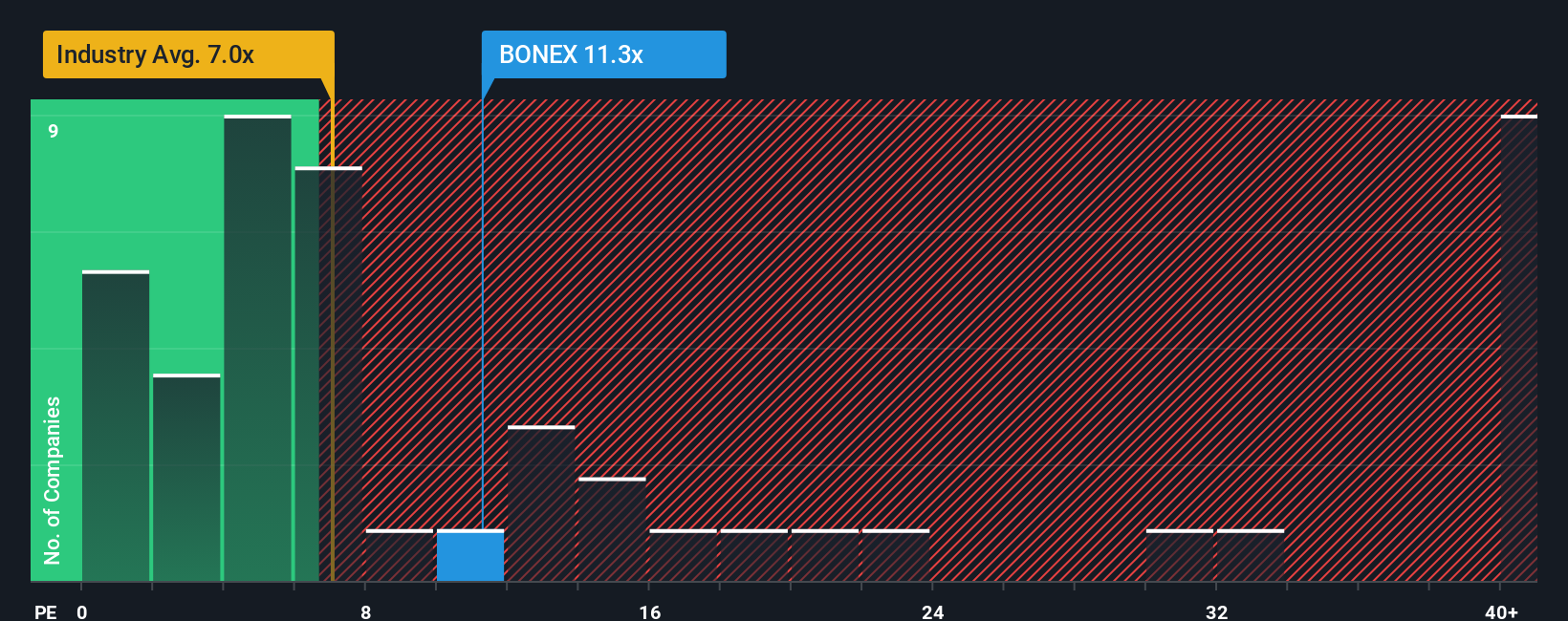 ps-multiple-vs-industry
