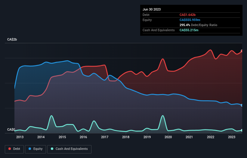 debt-equity-history-analysis