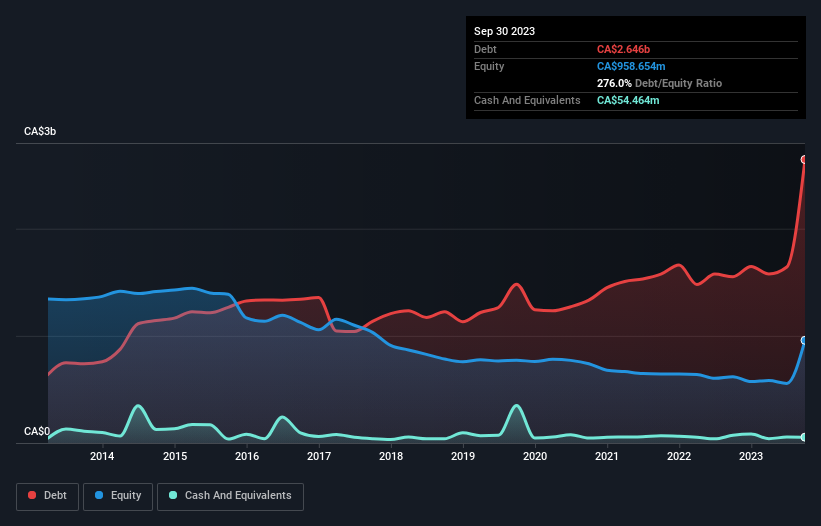 debt-equity-history-analysis