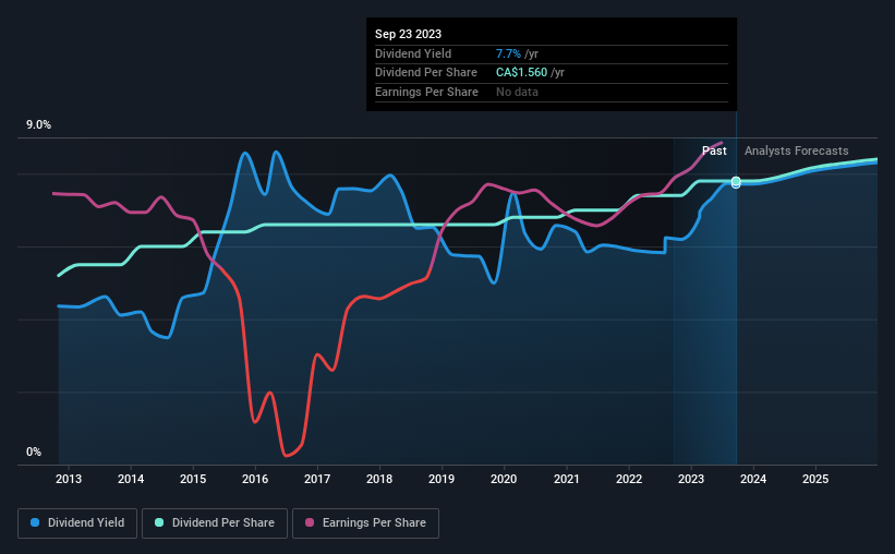 historic-dividend