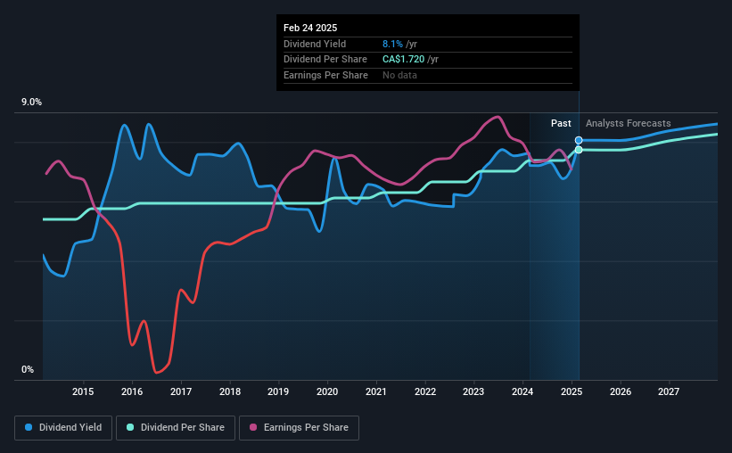 historic-dividend