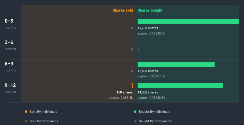 insider-trading-volume