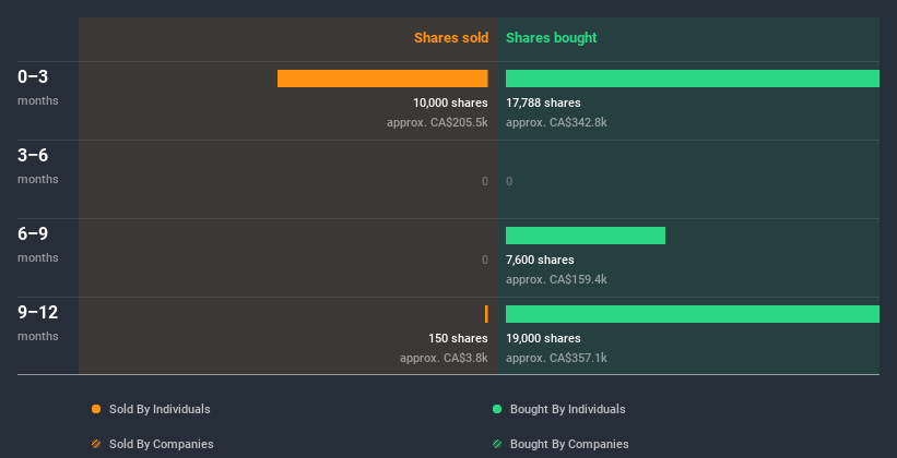 insider-trading-volume
