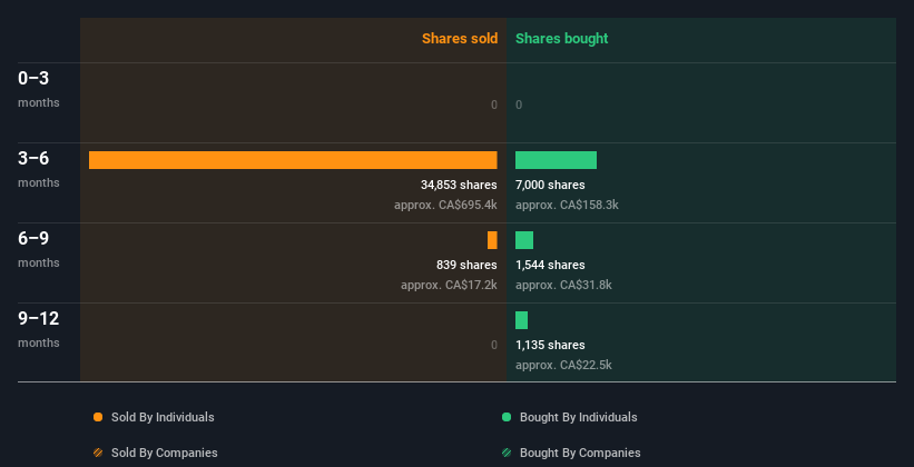 insider-trading-volume