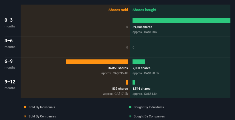 insider-trading-volume