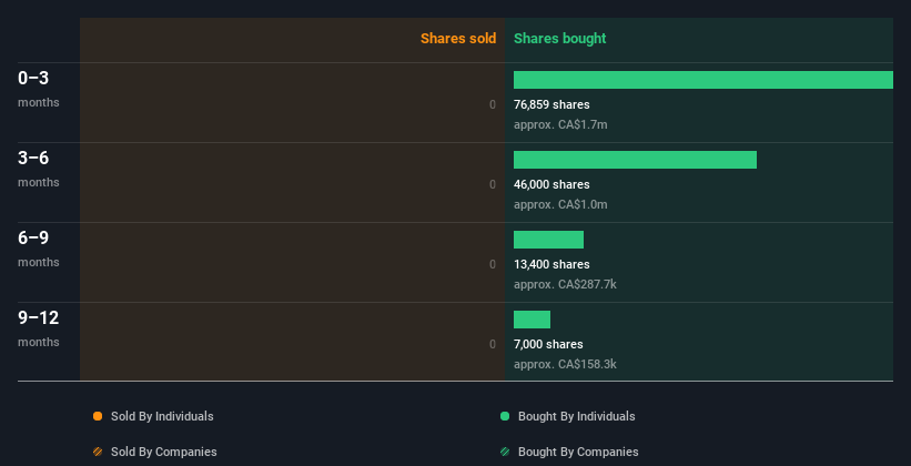 insider-trading-volume