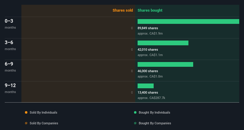 insider-trading-volume