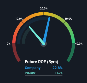 roe