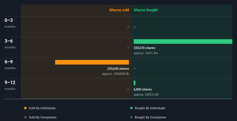 insider-trading-volume