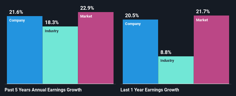 past-earnings-growth