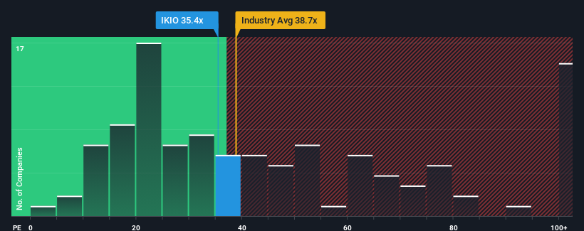 pe-multiple-vs-industry