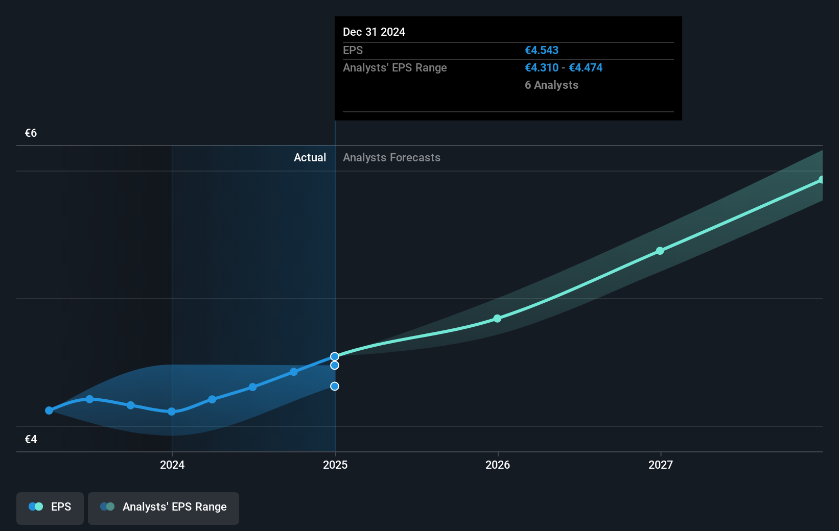 earnings-per-share-growth