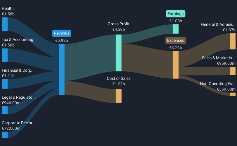 revenue-and-expenses-breakdown