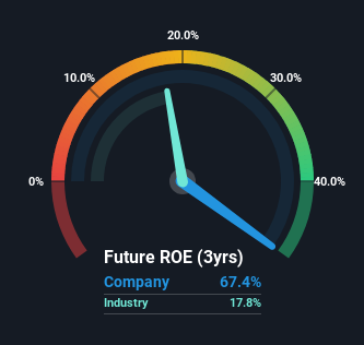 roe