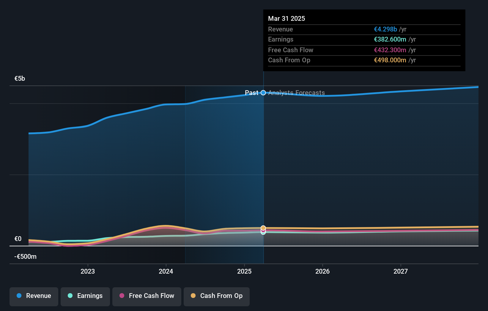 earnings-and-revenue-growth