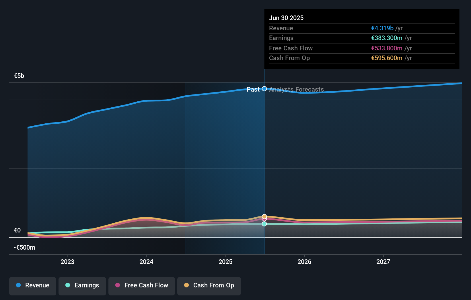 earnings-and-revenue-growth