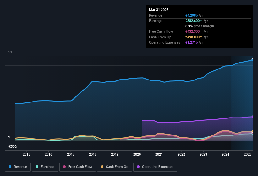 earnings-and-revenue-history