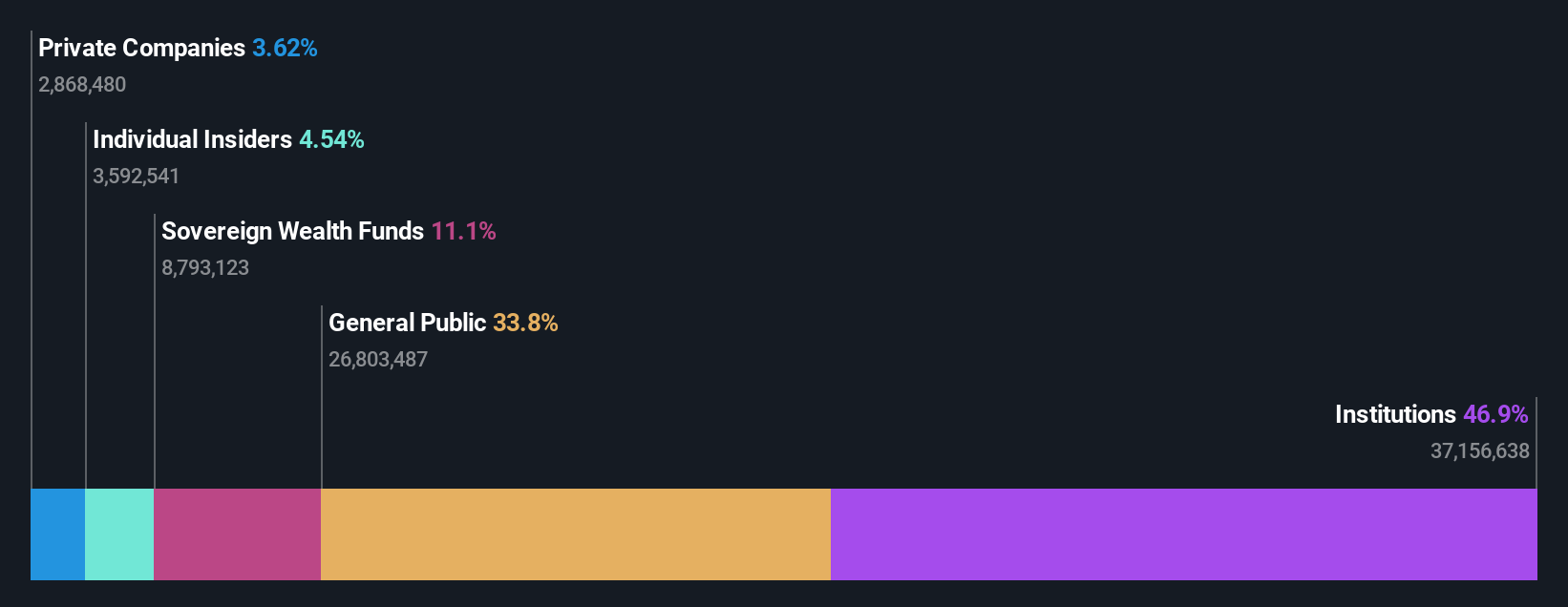 ownership-breakdown