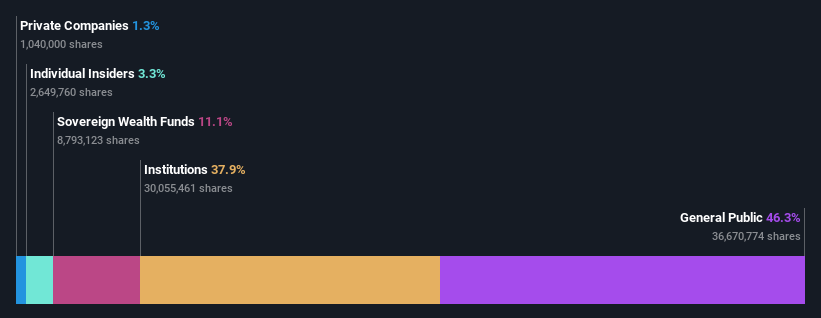 ownership-breakdown