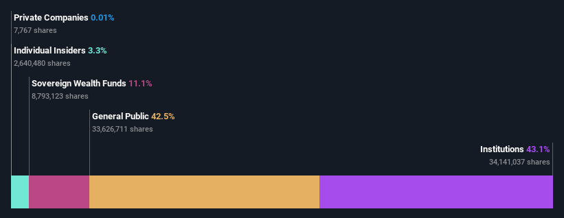 ownership-breakdown