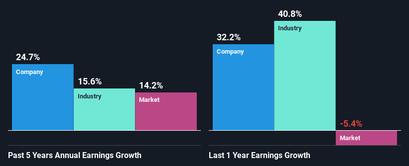 past-earnings-growth