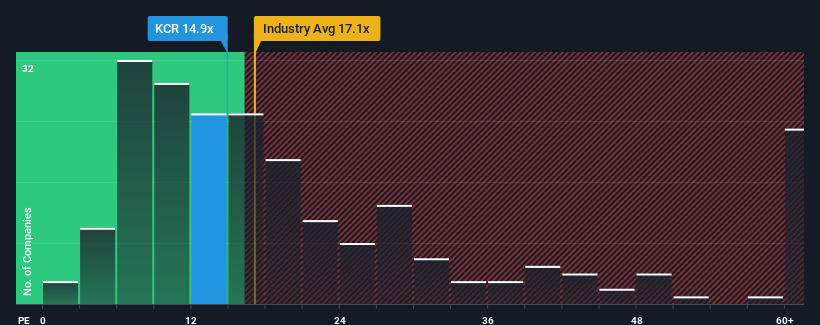 pe-multiple-vs-industry