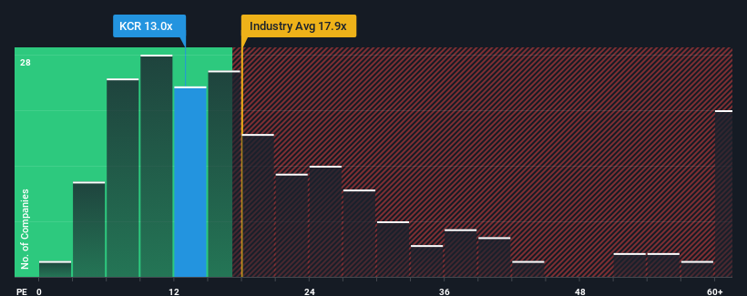 pe-multiple-vs-industry