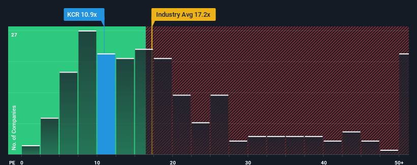 pe-multiple-vs-industry