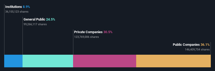 ownership-breakdown