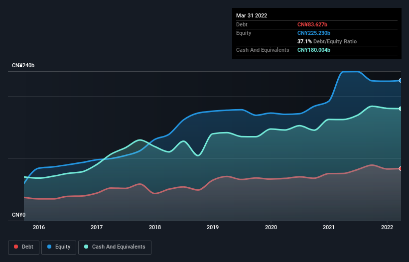 Is Baidu (NASDAQ:BIDU) Using Too Much Debt? | Nasdaq