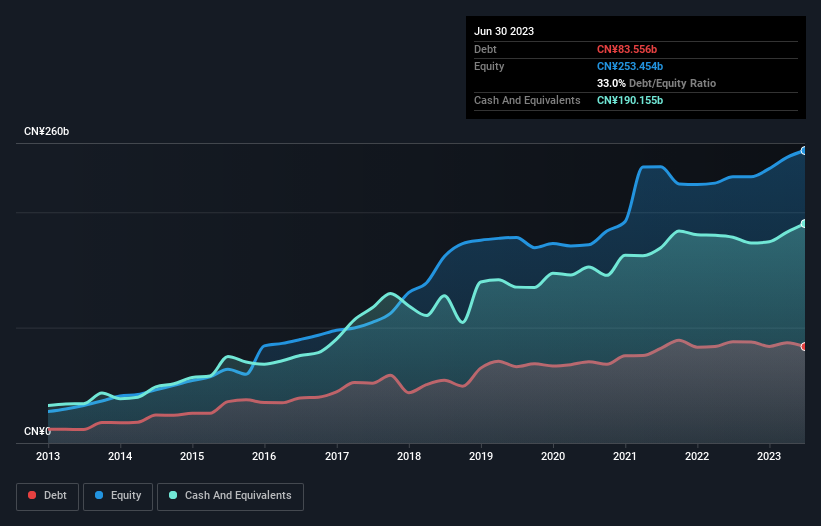 debt-equity-history-analysis