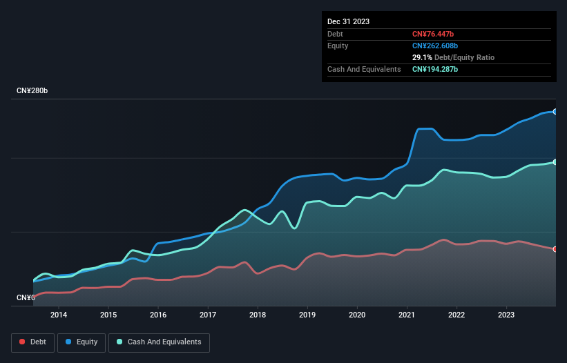 debt-equity-history-analysis