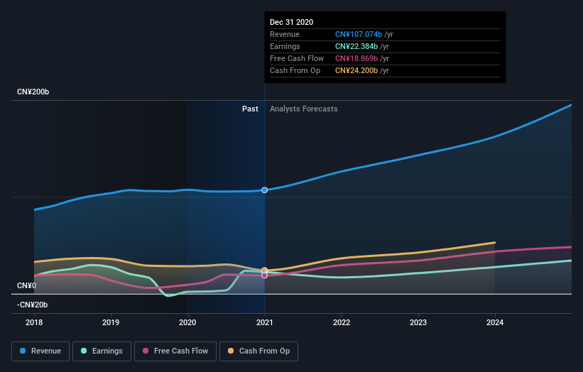 What Is The Ownership Structure Like For Baidu, Inc. (NASDAQBIDU