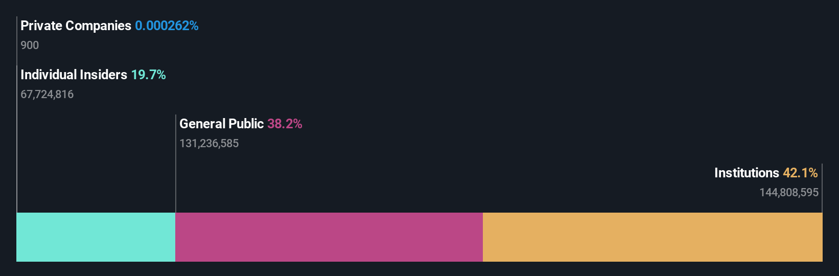 ownership-breakdown