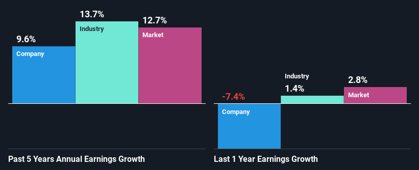 past-earnings-growth