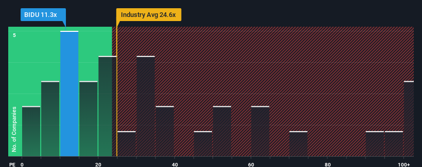 pe-multiple-vs-industry