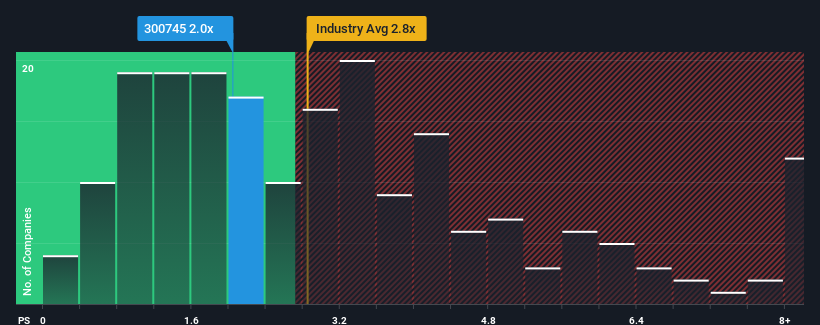 ps-multiple-vs-industry